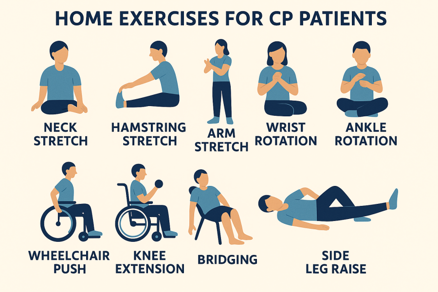 10 exercise you can do at home for cp